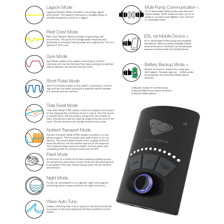 Driver 40WQD EcoTech