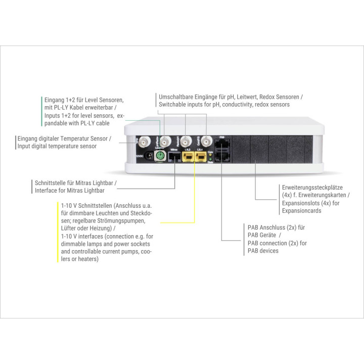 Profilux expansion Box 2
